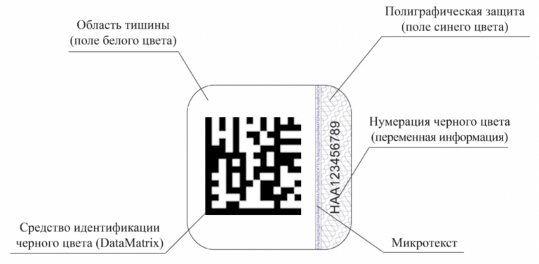 Маркировка - Электронный знак